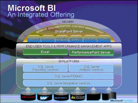 microsoft-integrated-offering